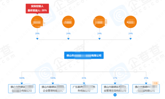 佛山市***人力资源有限公司股权转让